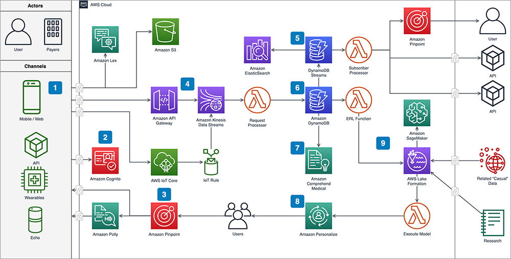 diagramas.net