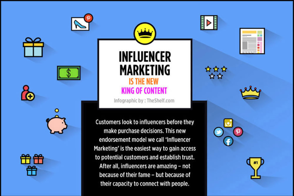 He aquí por qué el marketing de influencers Trabajos para Marcas