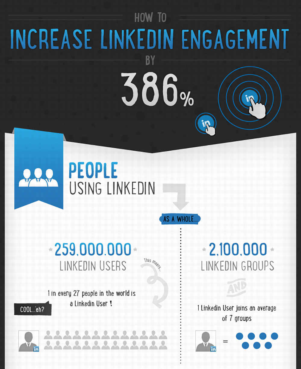 Cómo aumentar su participación en LinkedIn en un 386%