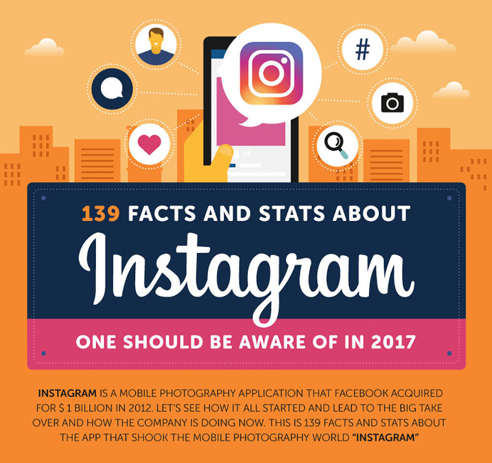 Estadísticas de Instagram que toda empresa necesita saber