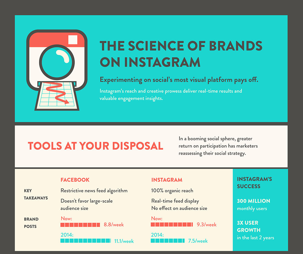 La ciencia de las marcas en Instagram