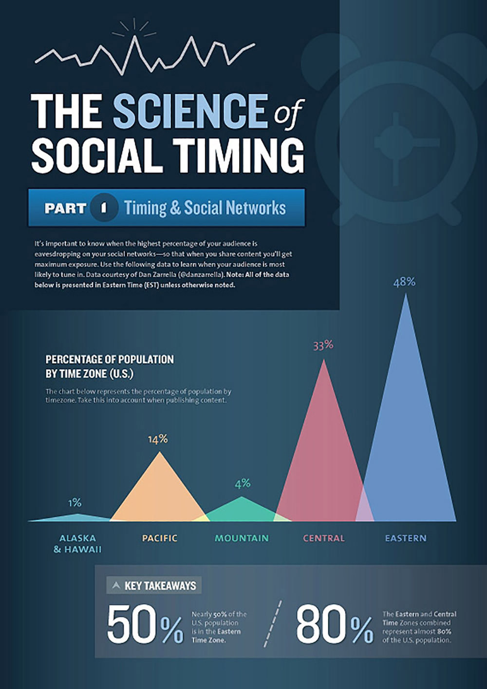 La ciencia del tiempo social Parte 1