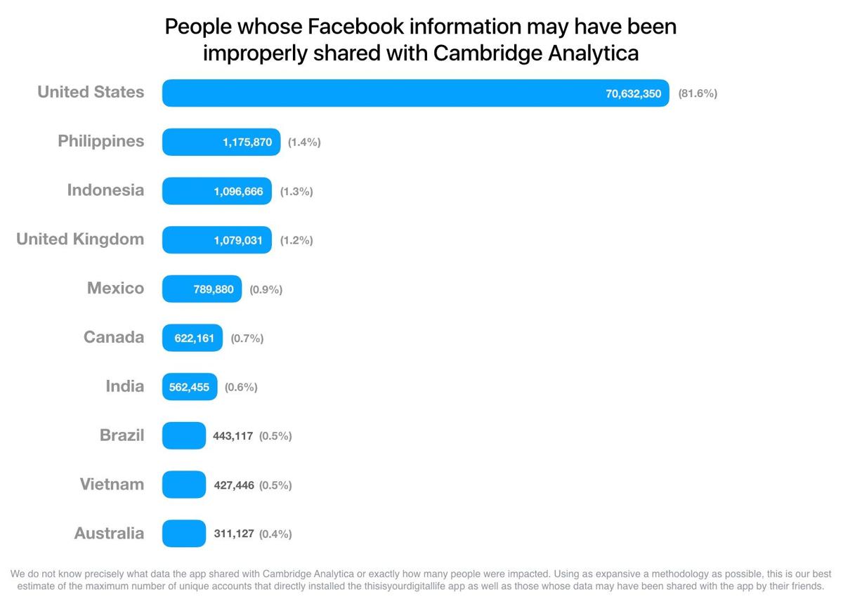 Usuarios de Facebook con sus datos robados