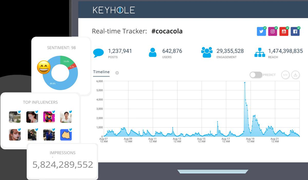 Keyhole es una herramienta de marketing para Instagram