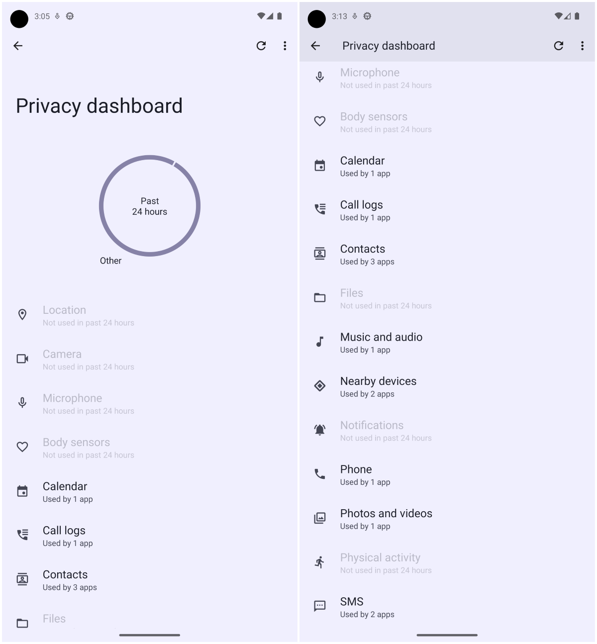 Panel de privacidad en Android 13